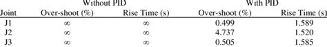 j2j3 result|Summary .